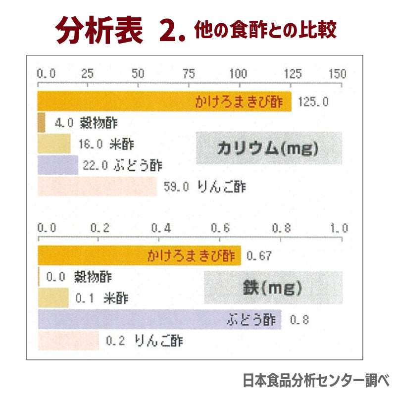 加計呂麻島でつくる 自然発酵のきび酢
